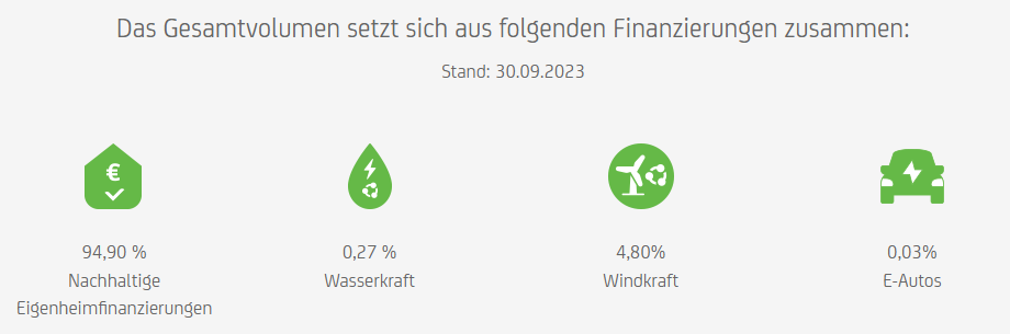 Gesamtvolumen Zusammensetzung